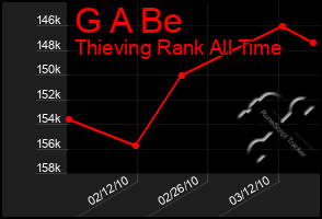 Total Graph of G A Be