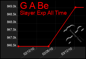 Total Graph of G A Be
