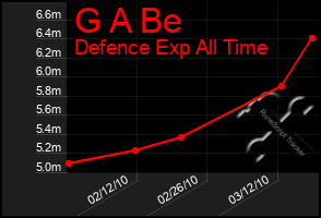 Total Graph of G A Be