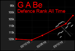 Total Graph of G A Be