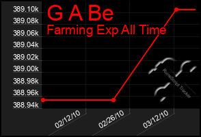 Total Graph of G A Be