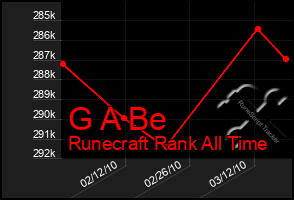 Total Graph of G A Be