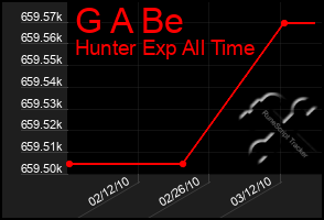 Total Graph of G A Be