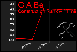 Total Graph of G A Be