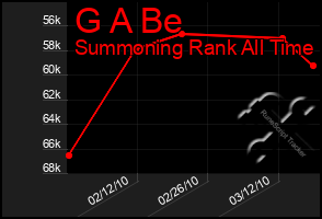 Total Graph of G A Be