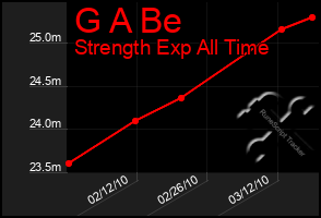 Total Graph of G A Be