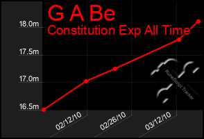 Total Graph of G A Be