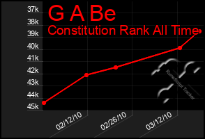 Total Graph of G A Be