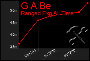 Total Graph of G A Be