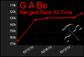 Total Graph of G A Be