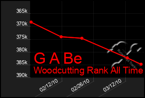 Total Graph of G A Be