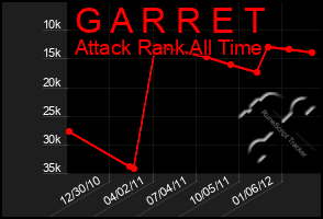 Total Graph of G A R R E T