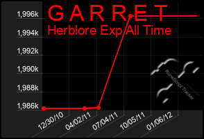 Total Graph of G A R R E T