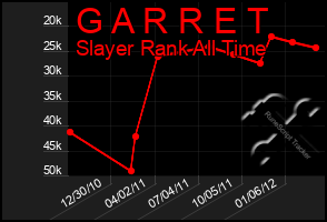 Total Graph of G A R R E T