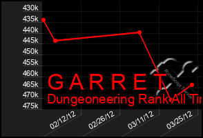 Total Graph of G A R R E T