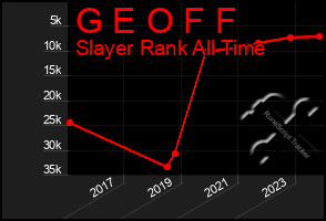 Total Graph of G E O F F