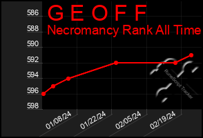 Total Graph of G E O F F