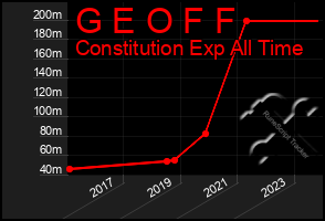 Total Graph of G E O F F