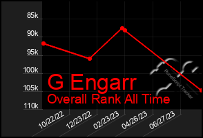 Total Graph of G Engarr