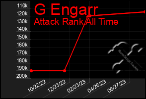 Total Graph of G Engarr