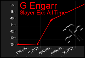 Total Graph of G Engarr