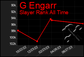 Total Graph of G Engarr