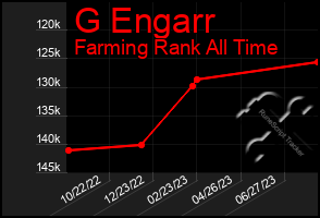 Total Graph of G Engarr