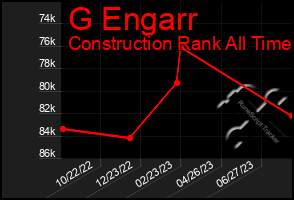 Total Graph of G Engarr