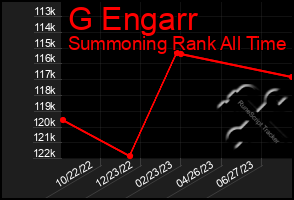 Total Graph of G Engarr