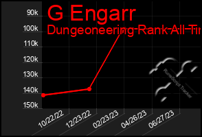 Total Graph of G Engarr