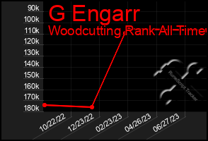 Total Graph of G Engarr