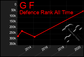 Total Graph of G F