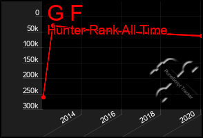 Total Graph of G F