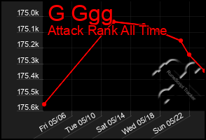 Total Graph of G Ggg