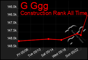 Total Graph of G Ggg