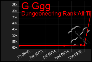 Total Graph of G Ggg