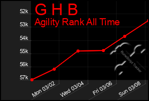 Total Graph of G H B