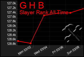 Total Graph of G H B