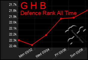 Total Graph of G H B