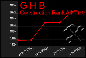 Total Graph of G H B