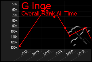 Total Graph of G Inge