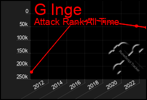 Total Graph of G Inge