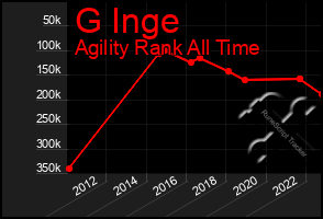 Total Graph of G Inge