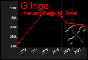 Total Graph of G Inge