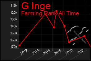 Total Graph of G Inge