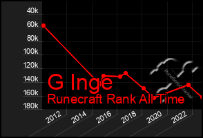 Total Graph of G Inge