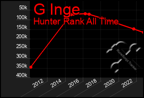 Total Graph of G Inge