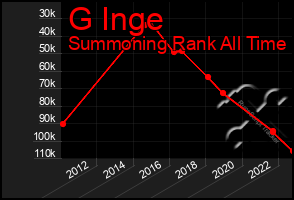 Total Graph of G Inge