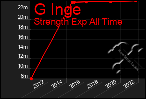 Total Graph of G Inge