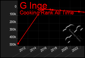 Total Graph of G Inge